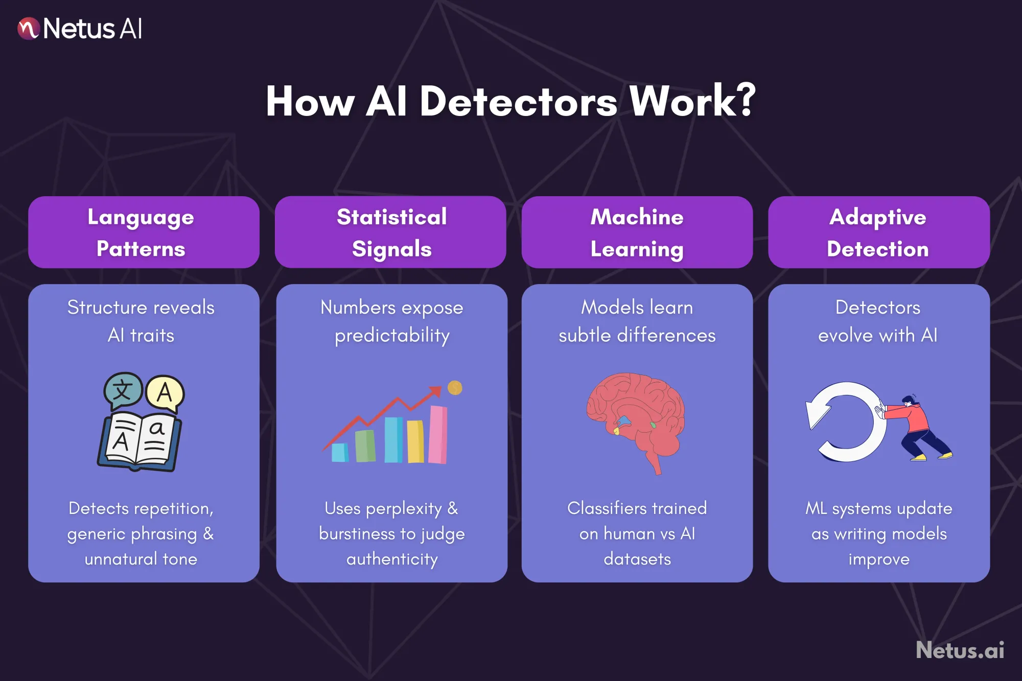 The operational mechanics of AI detectors, NetusAI