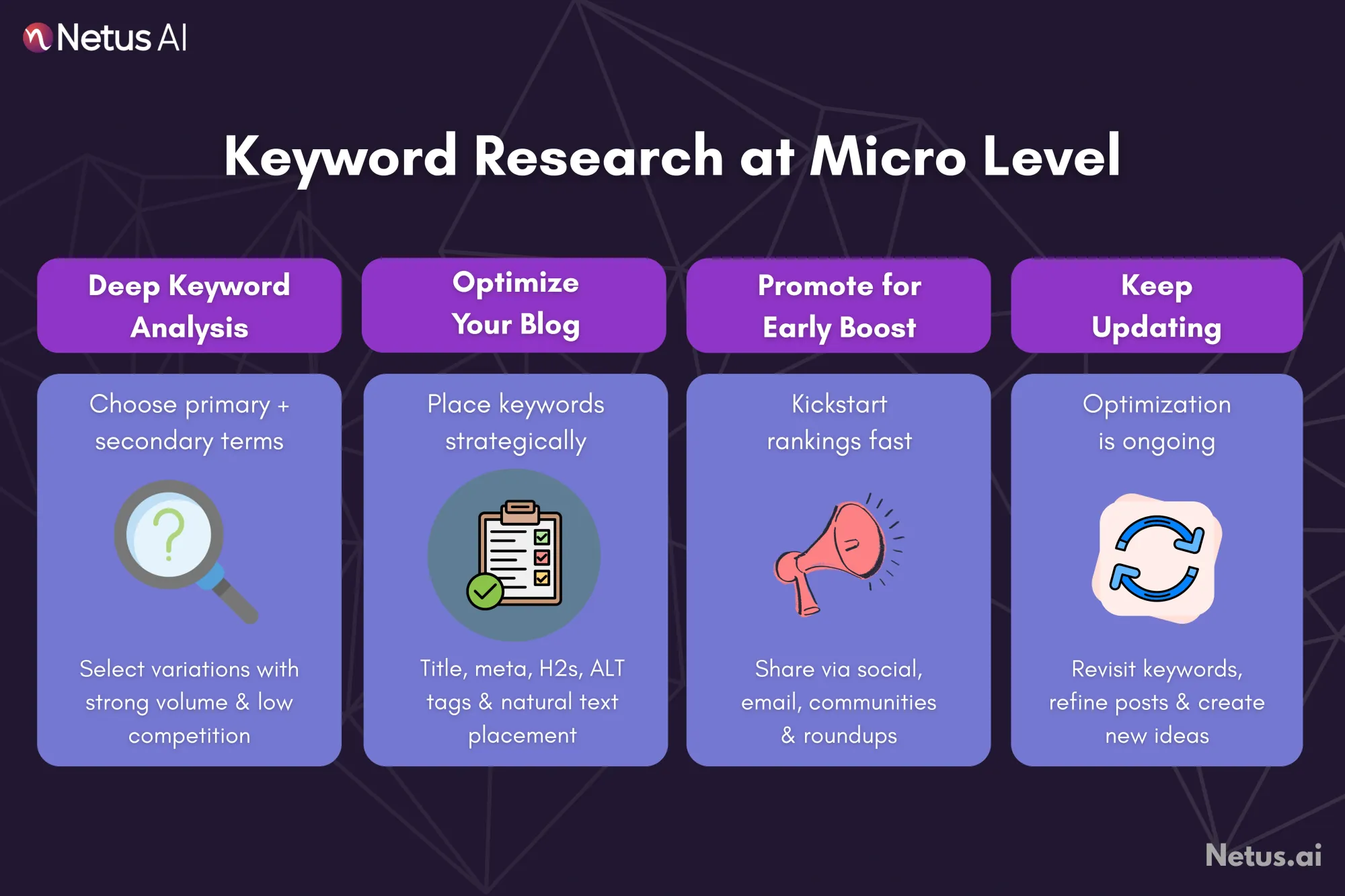 Keyword research at micro level, NetusAI