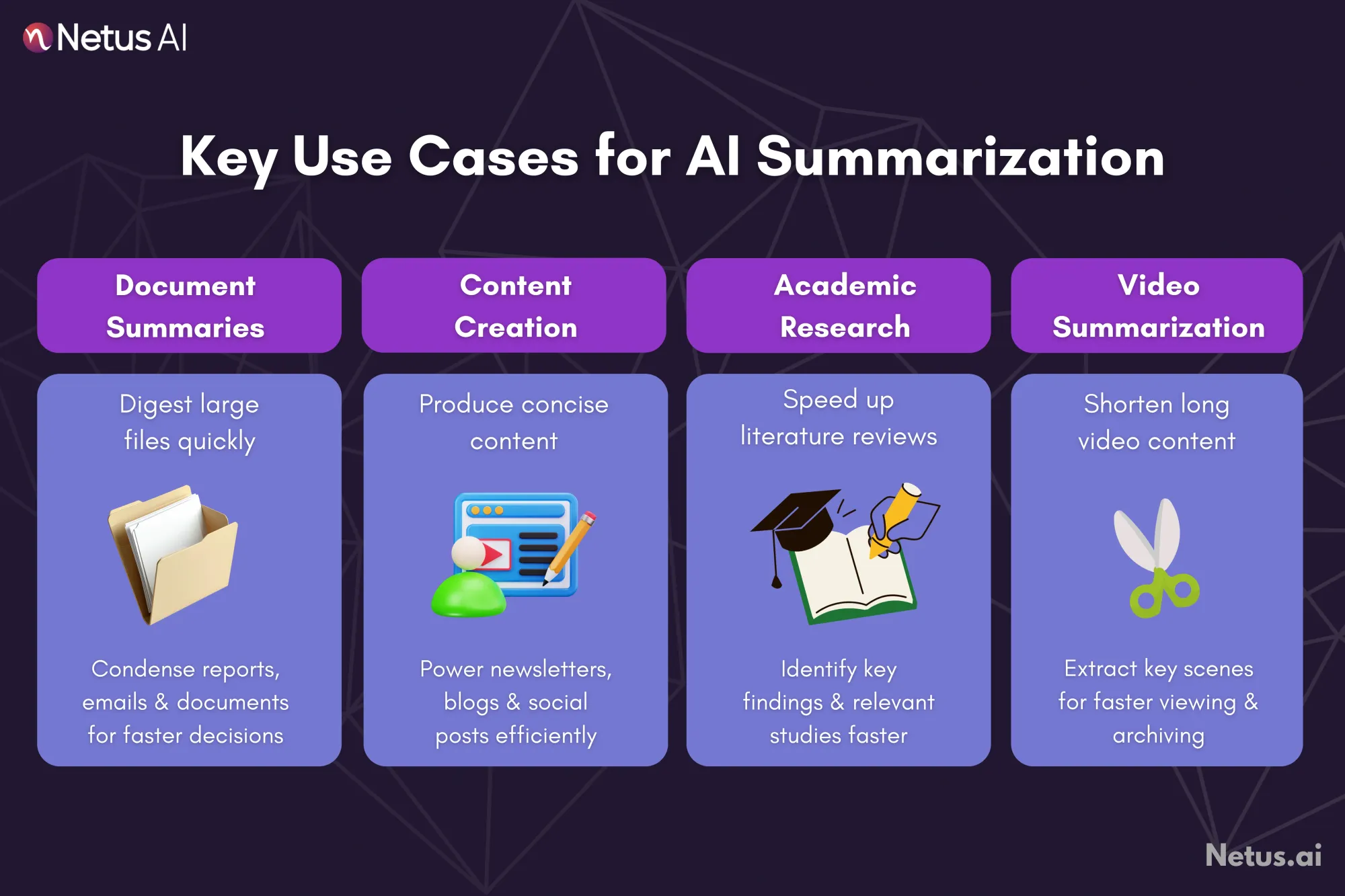 Key use cases for AI summarization, NetusAI
