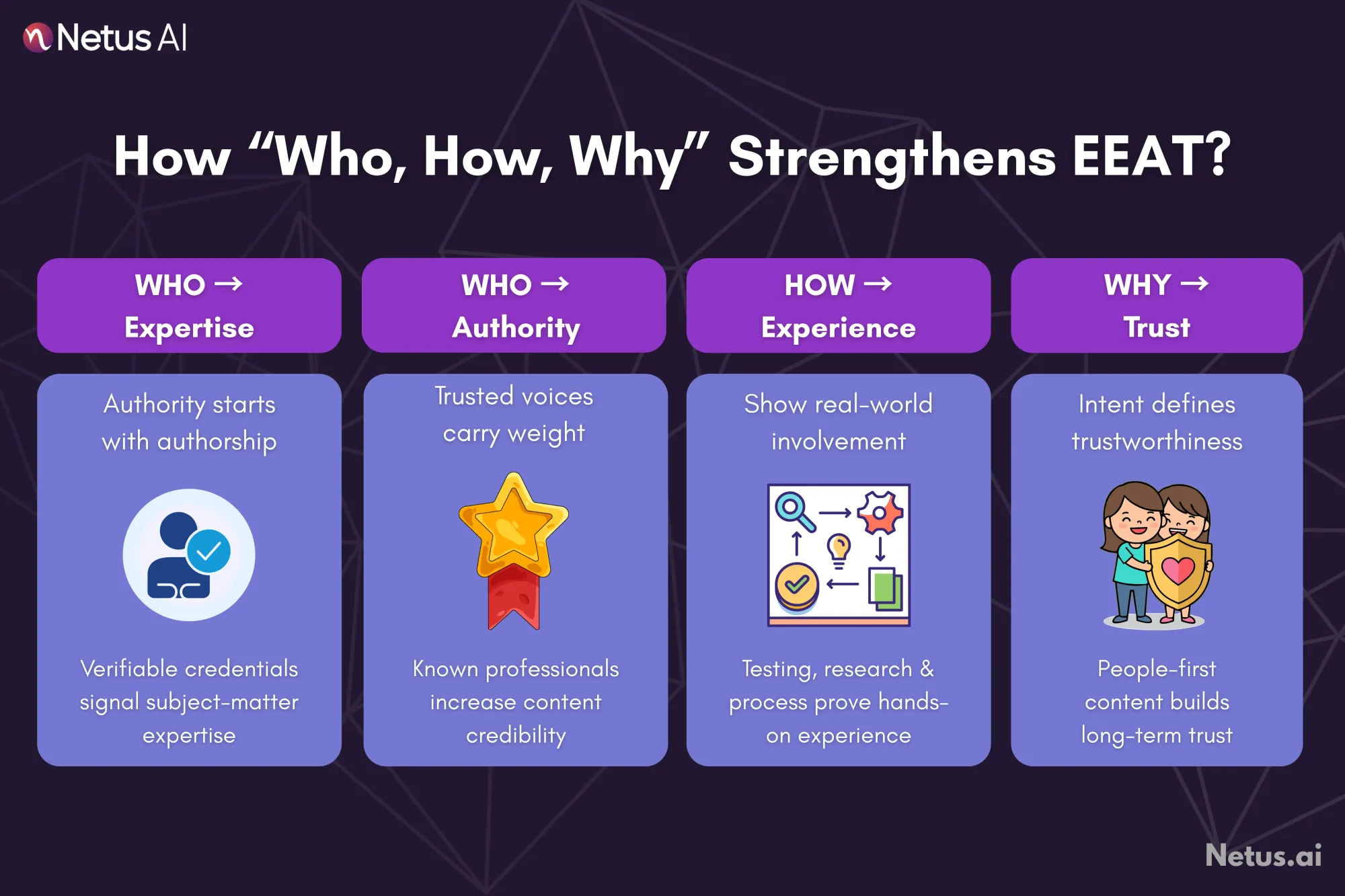 How “who, how, why” strengthens EEAT, NetusAI