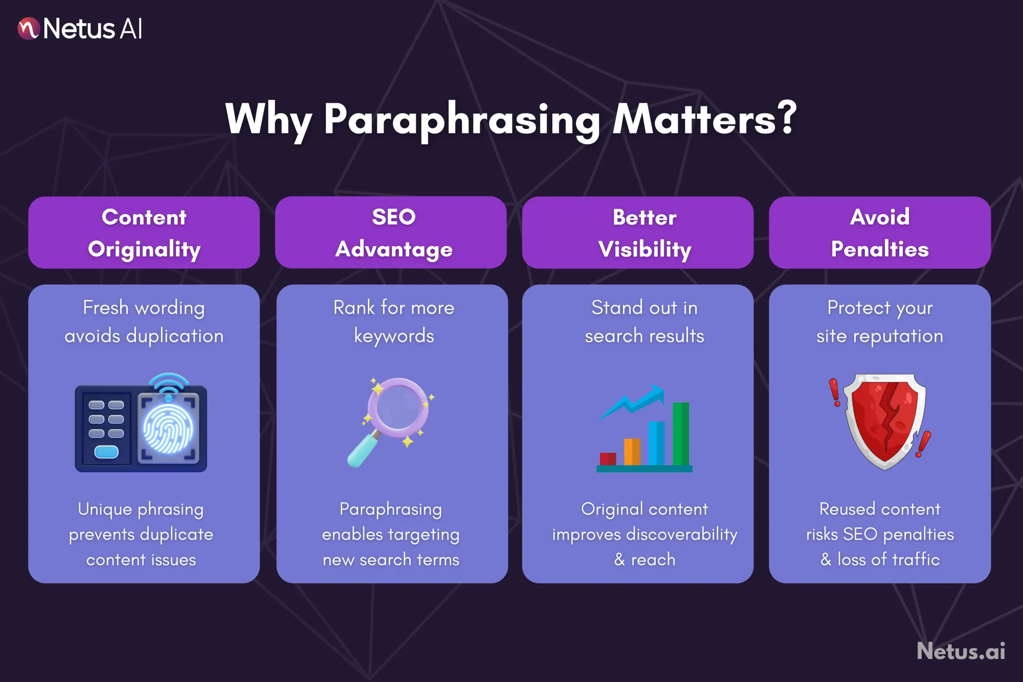 Why paraphrasing matters?, NetusAI