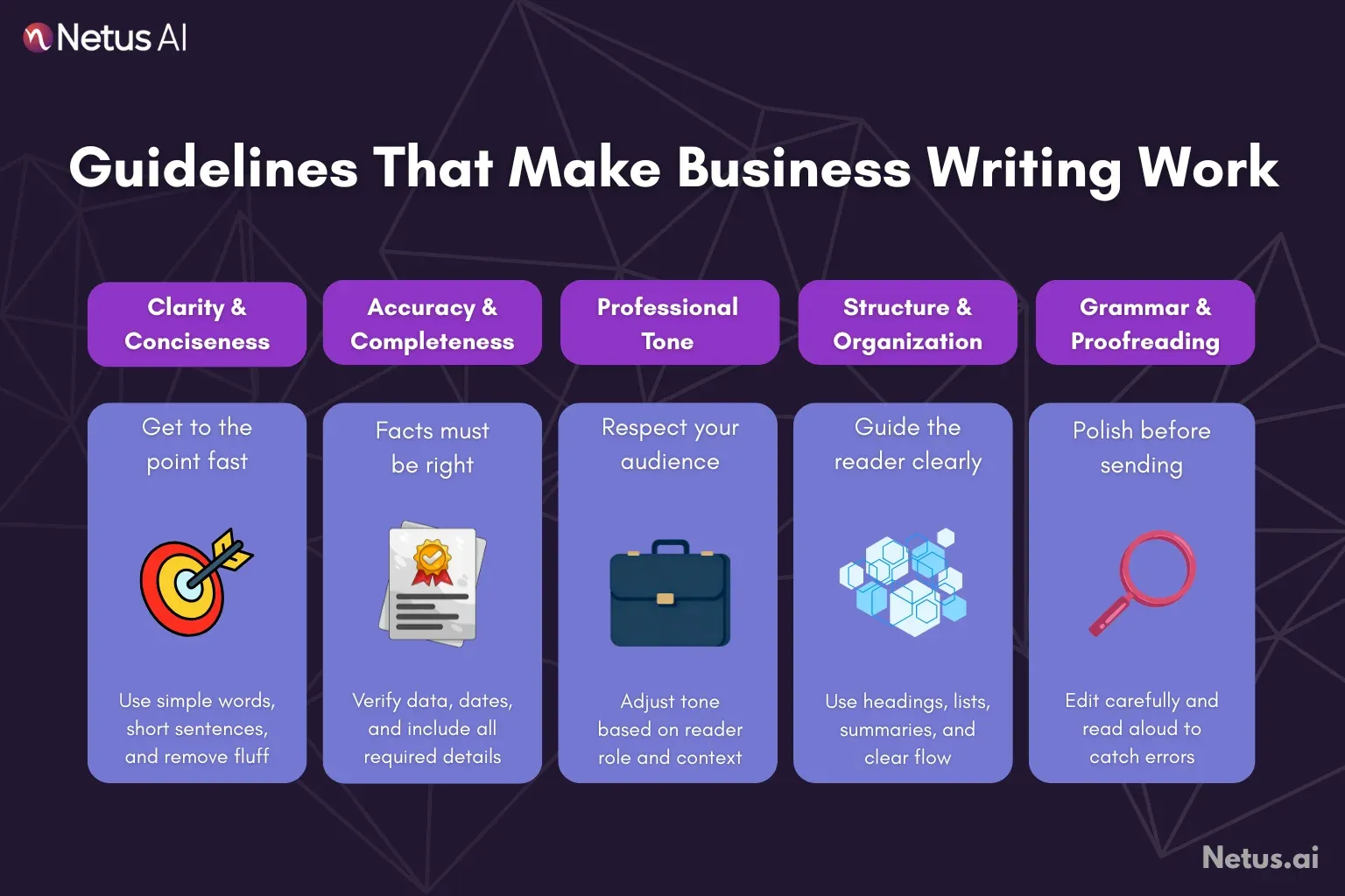 Critical guidelines that make business writing work are shown. NetusAI.