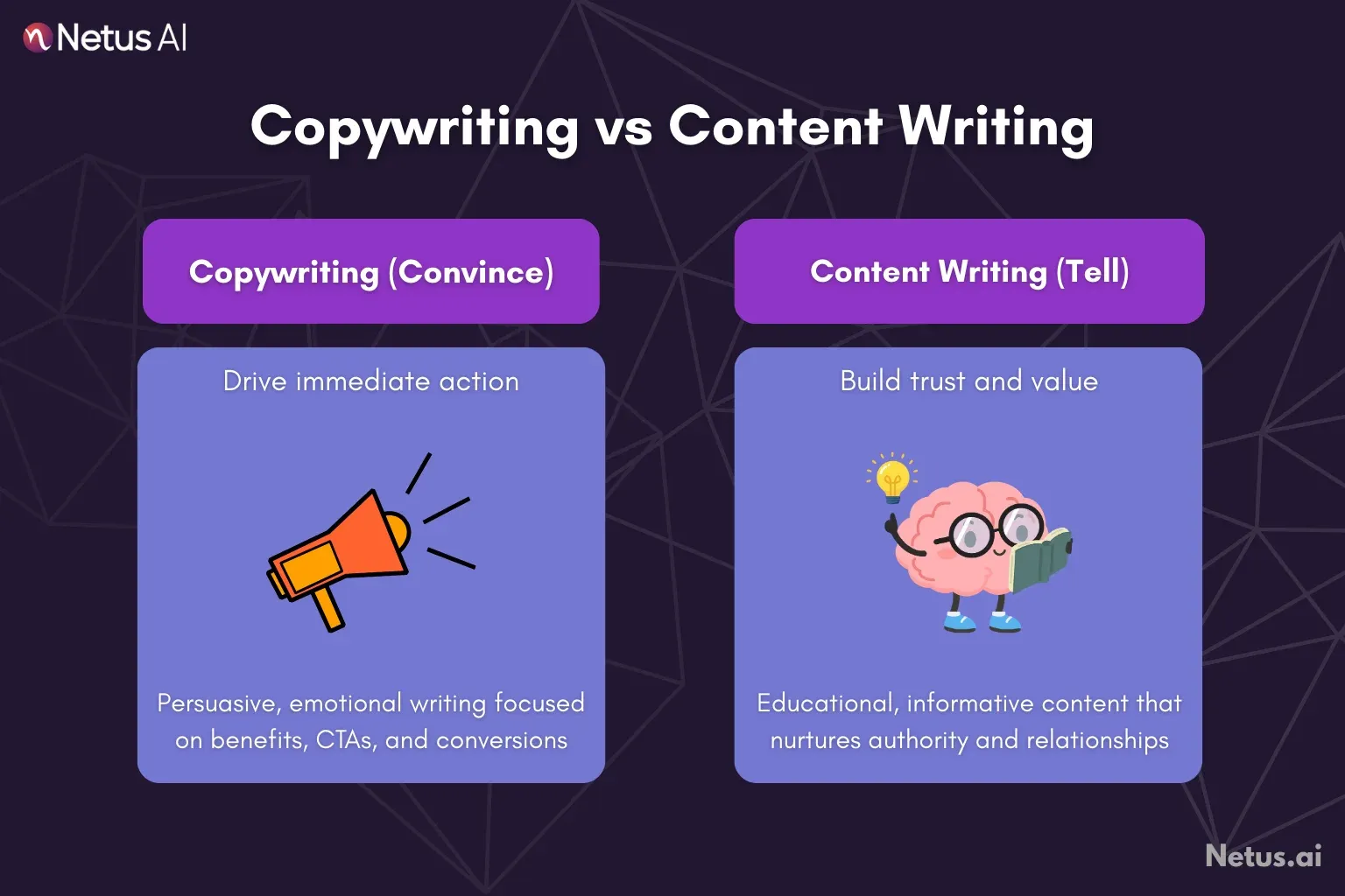 Copywriting vs. content writing is compared. NetusAI