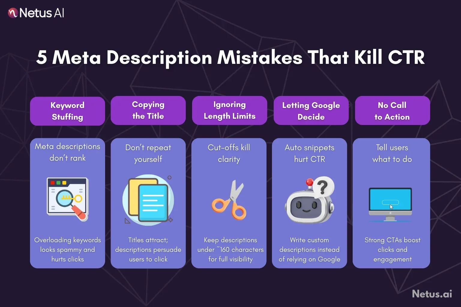 5 meta description mistakes that kill CTR are shown. NetusAI