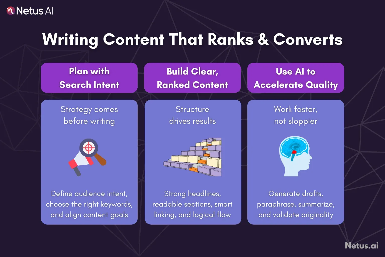 Writing content that ranks and converts is shown. NetusAI