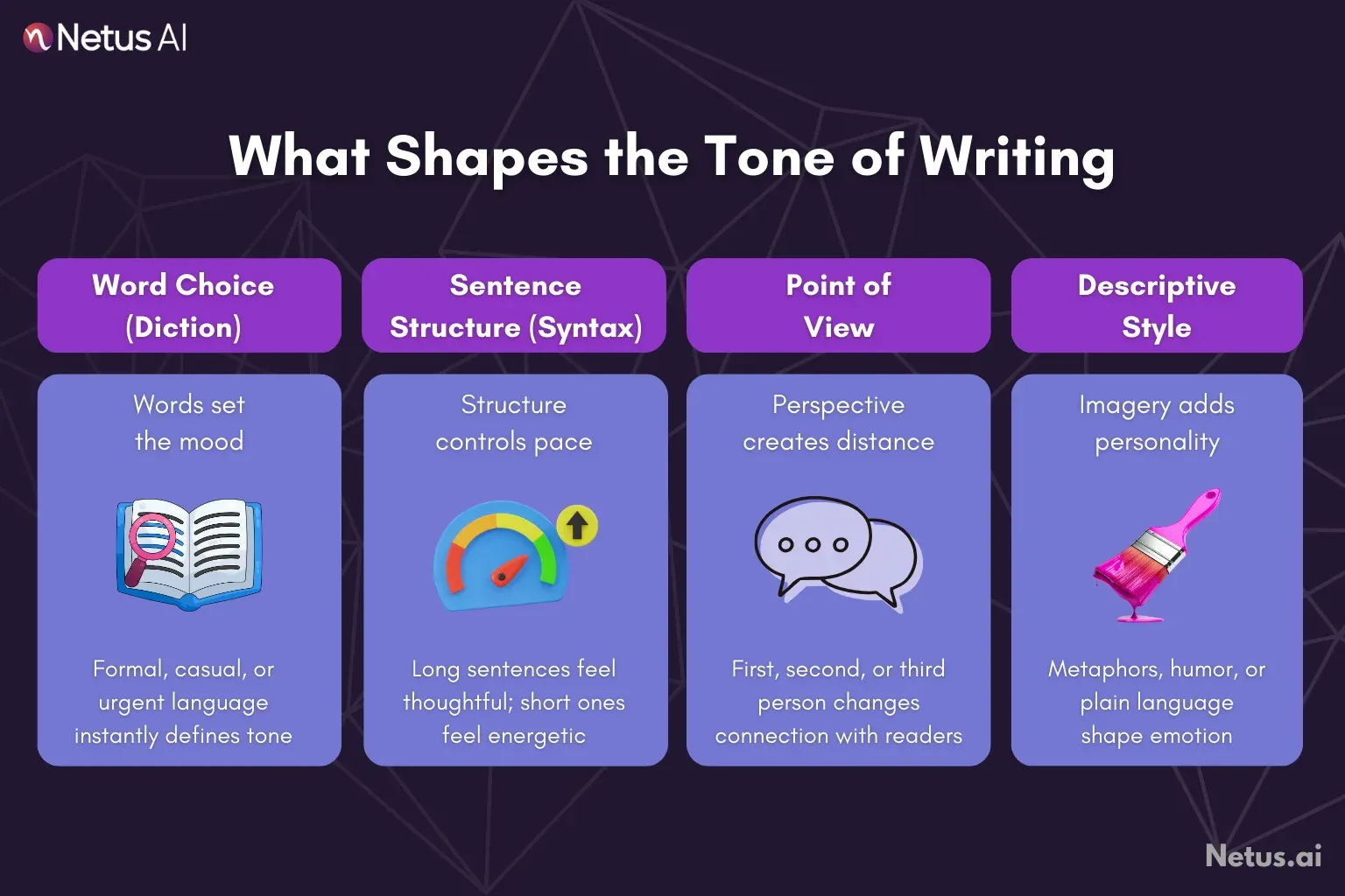 The main points that determine the tone in writing are explained. NetusAI