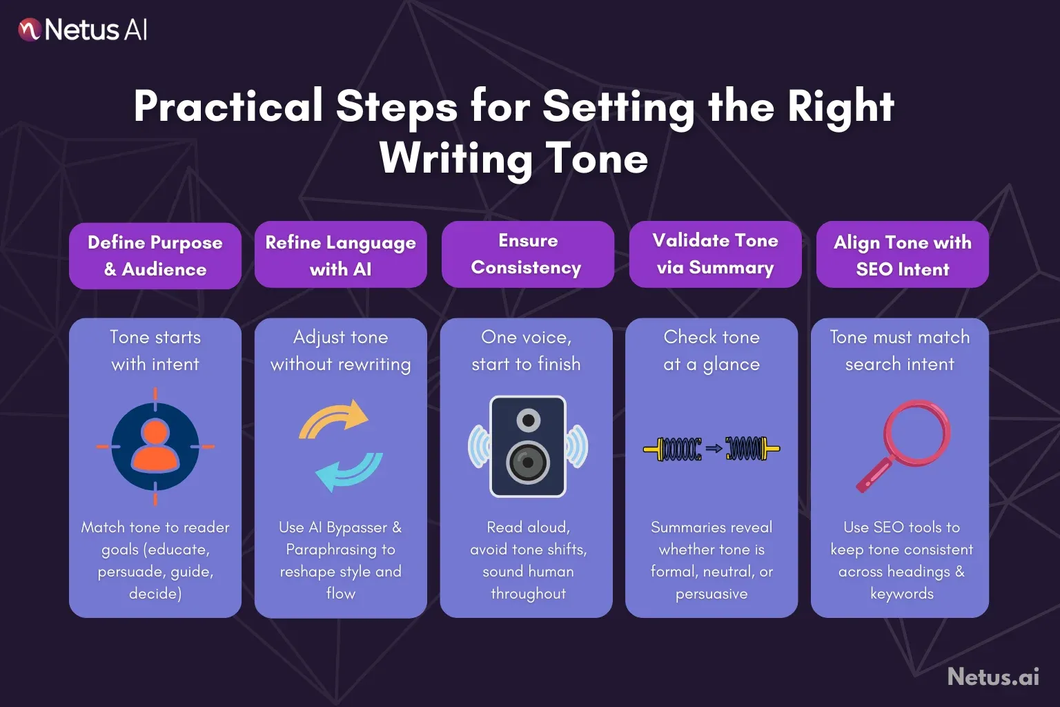 Practical steps for making tone are explained. NetusAI