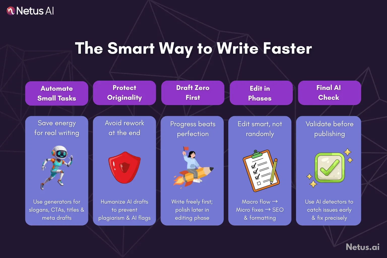 The smart way to write faster is shown: NetusAI.