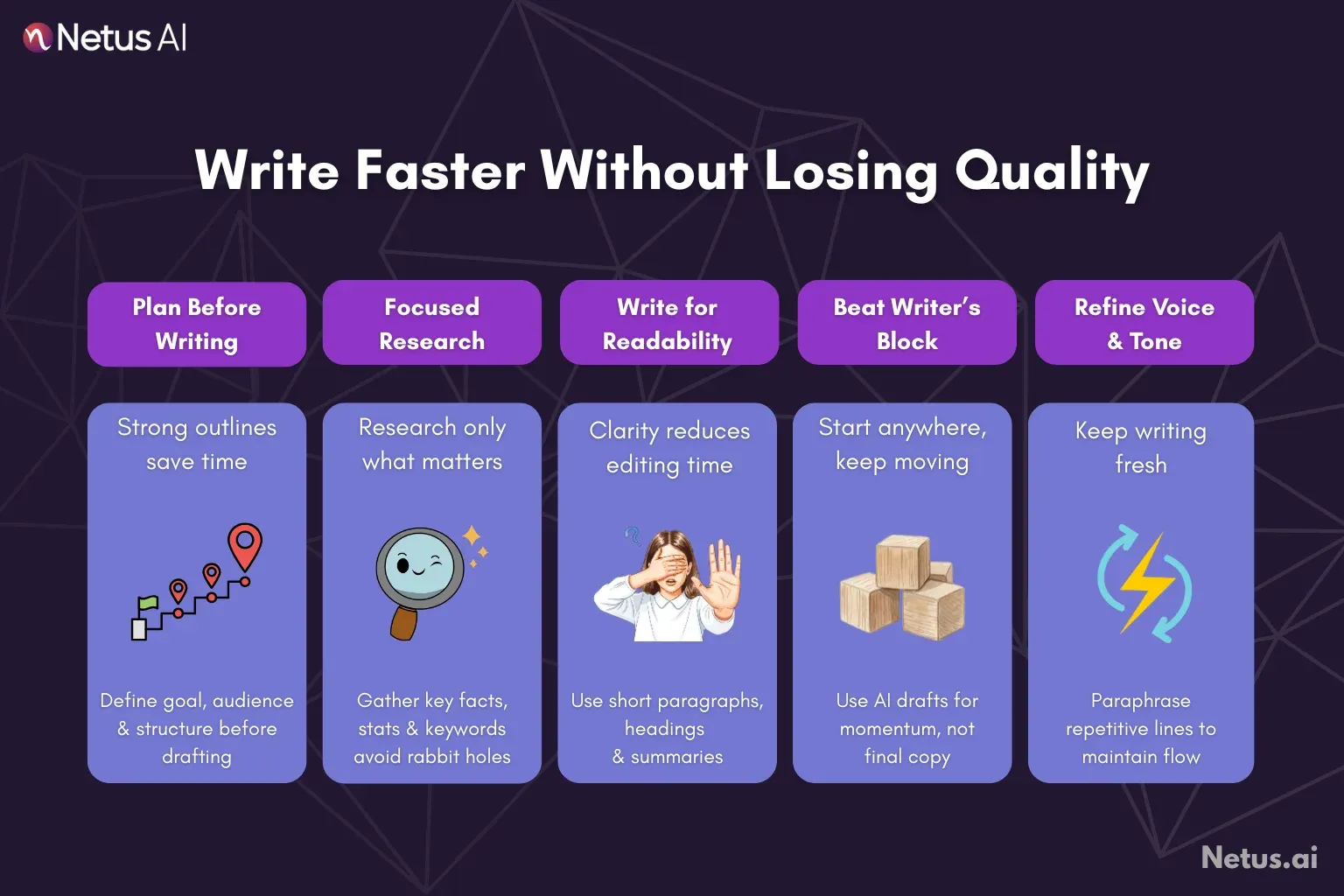 It shows how we can write faster without losing quality. NetusAI.