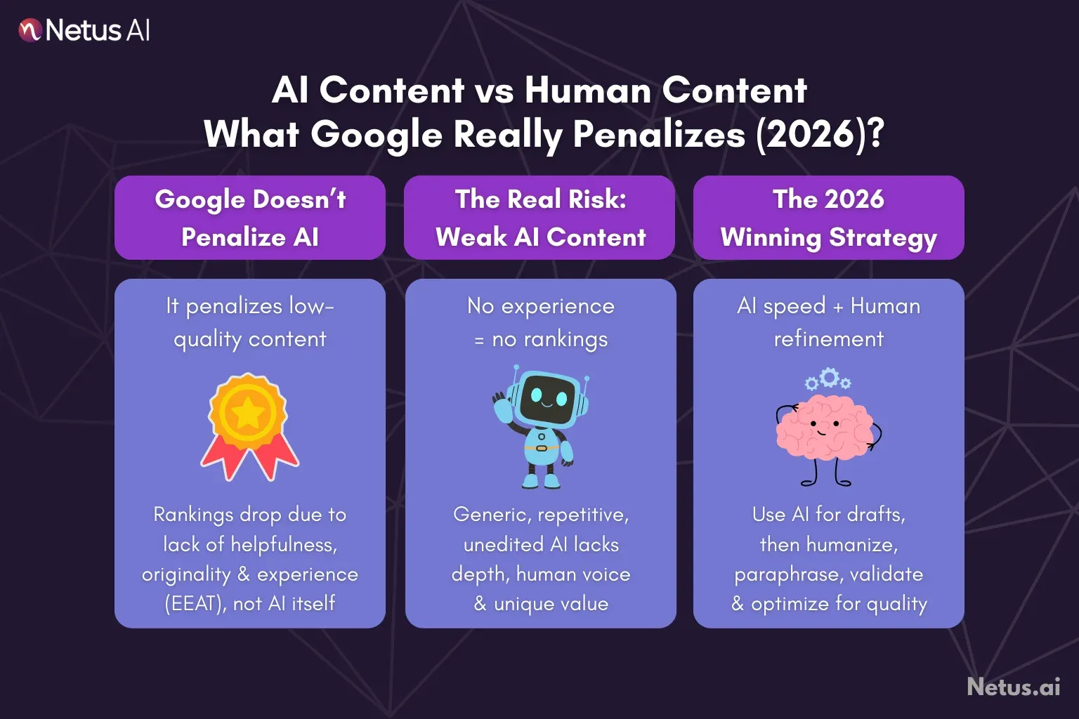 What Google really penalizes? Explained. NetusAI