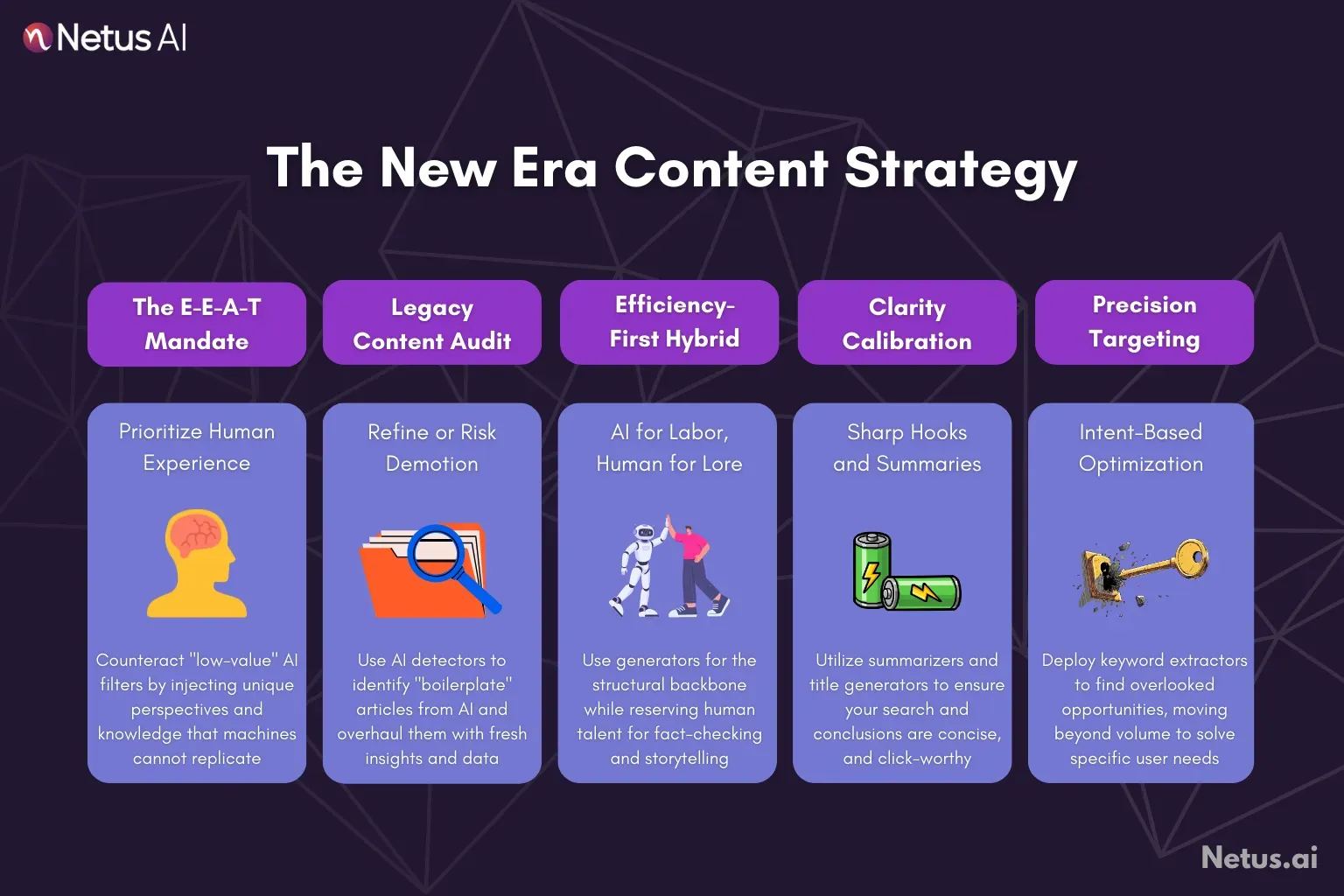 A graphic showing the process of adapting your content strategy in a new era.