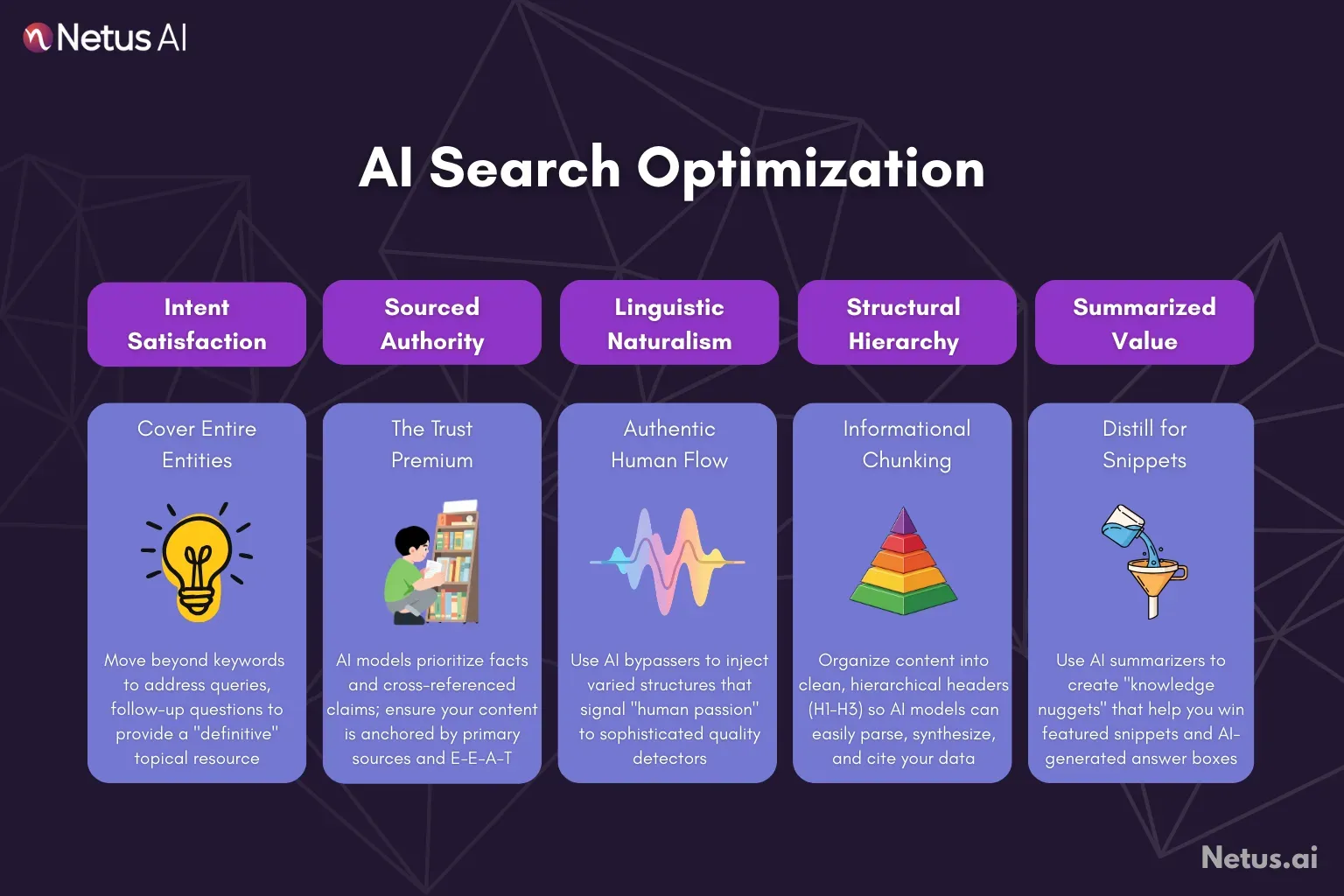 A graphic showing essential methods for AI search optimisation