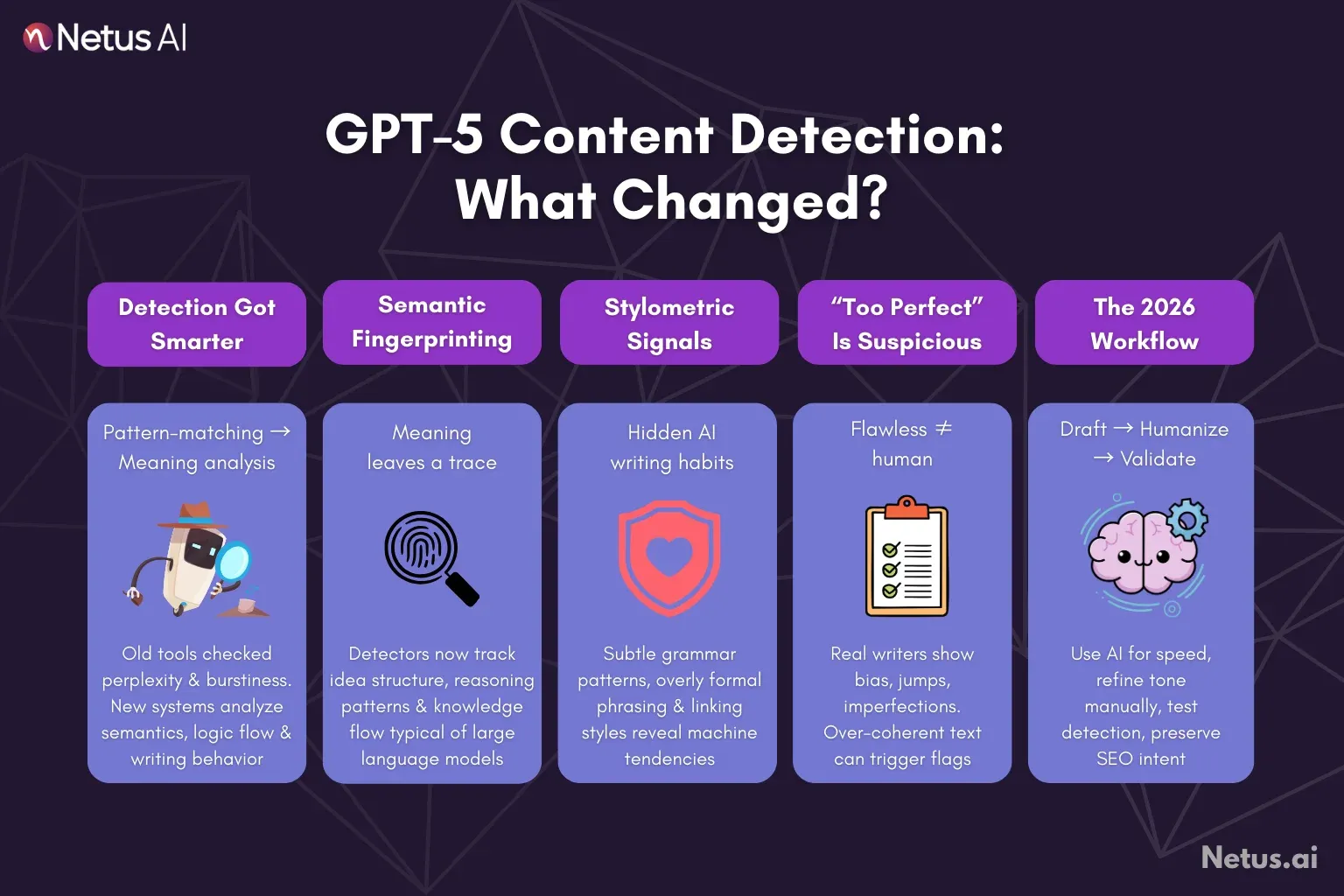 Recent advancements in AI detection methods are explained, NetusAI
