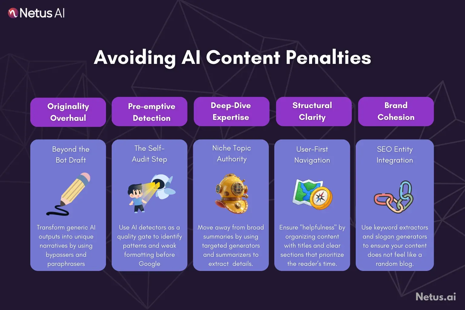 A conceptual illustration of Google's viewpoint on AI content penalties, featuring a balance between robot-generated and human-centric content.