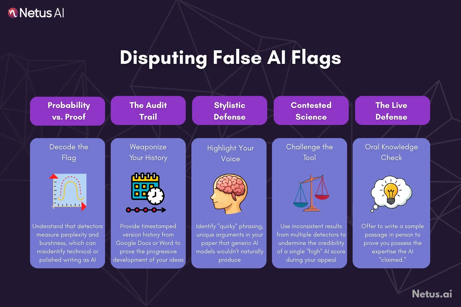 A graphic showing why false AI detection flags happen.