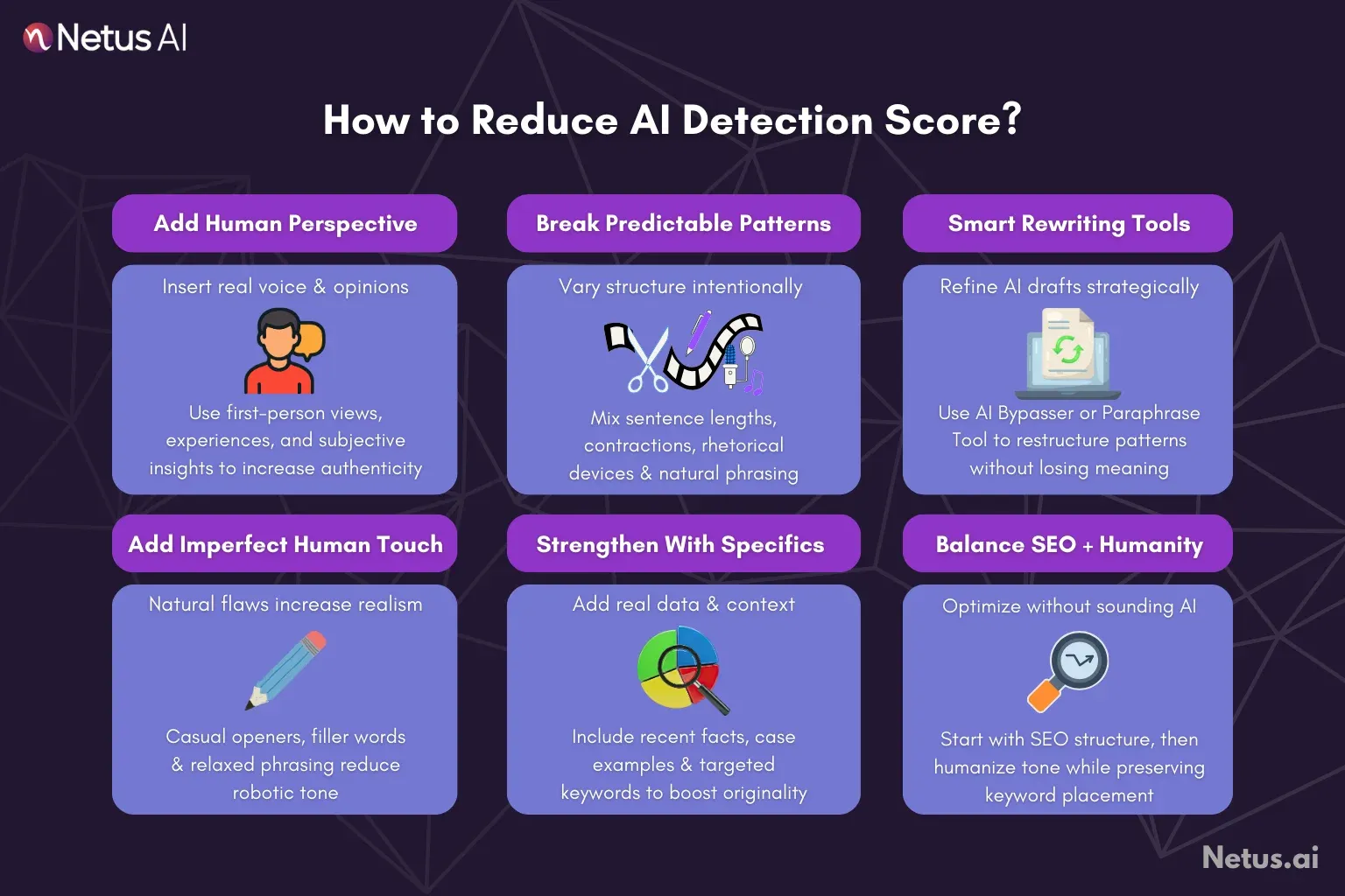 AI Detection and its importance is explained. NetusAI