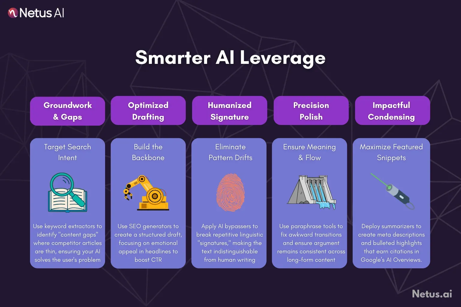 A graphic showing the problems when AI content is not edited or hard to spot.