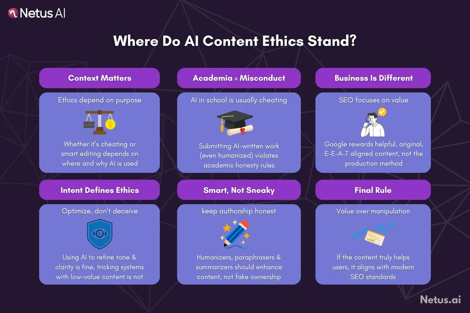 It is explained, where do AI content ethics stand? NetusAI
