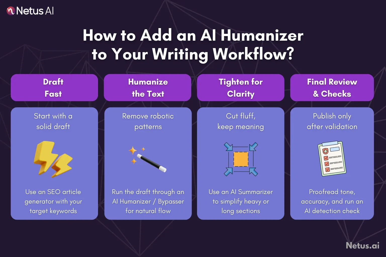 Steps to add an AI humanizer to your writing are shown.