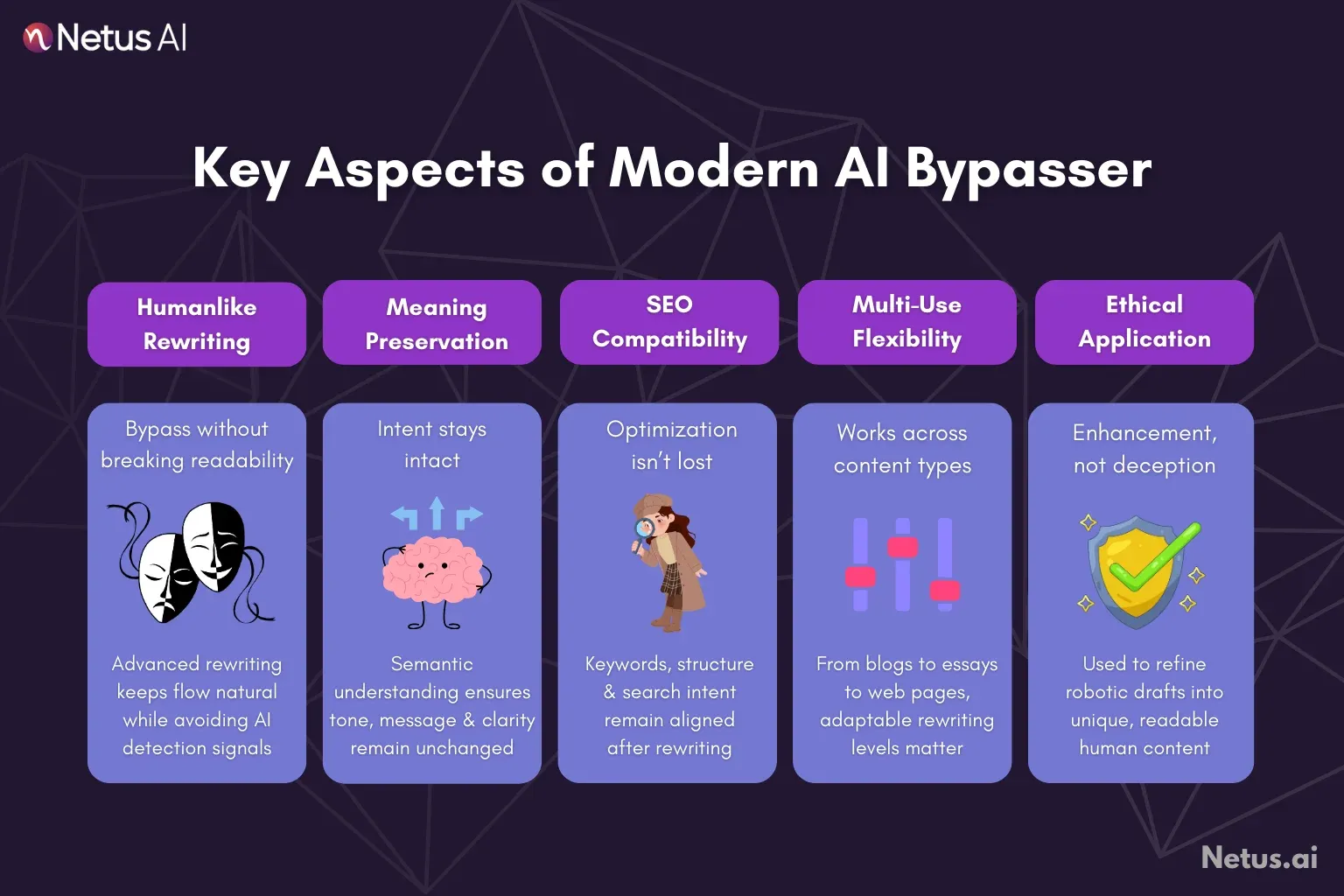 Key aspects of modern AI Bypasser are explained. NetusAI