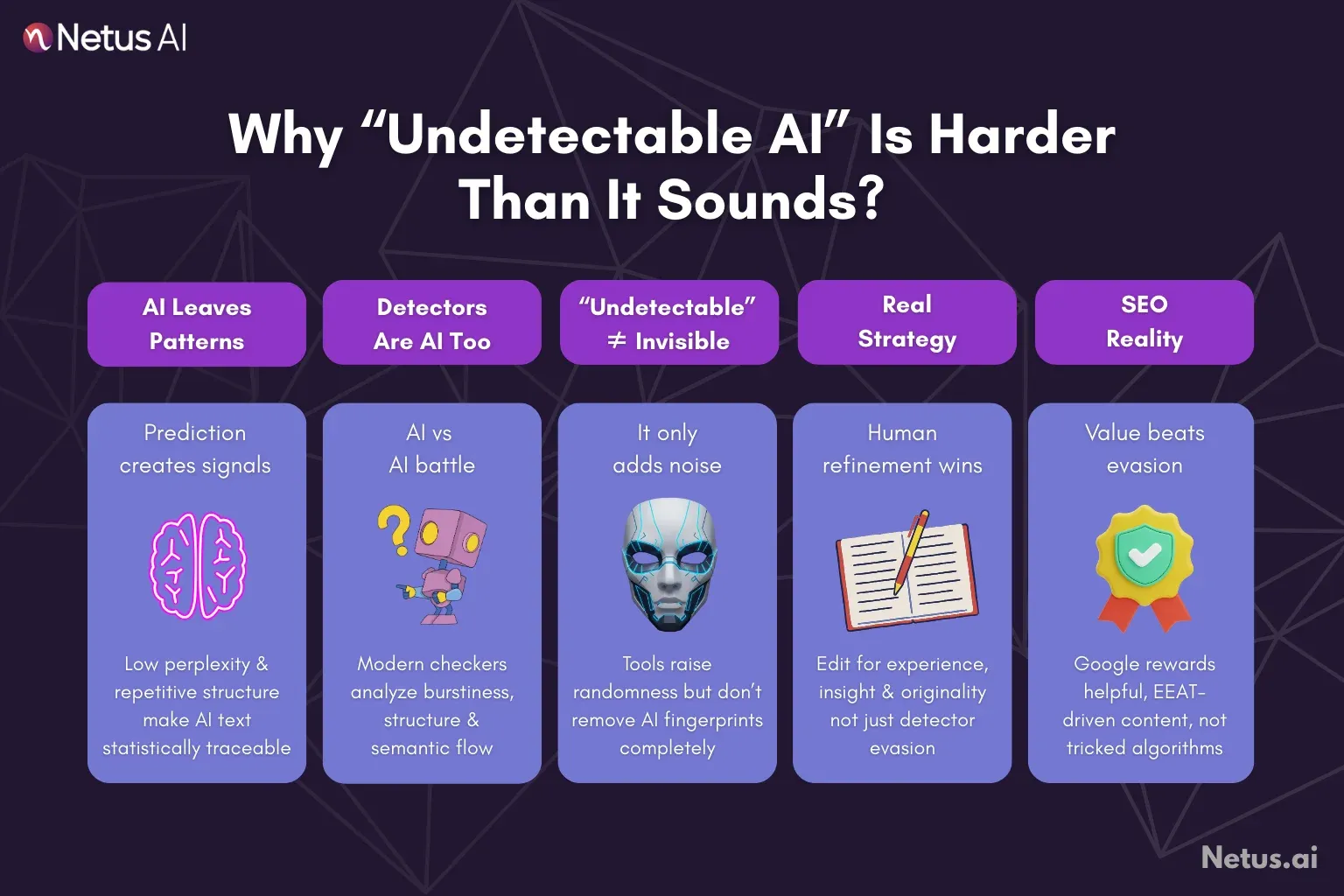 Why does real AI undetectability not work is explained, NetusAI