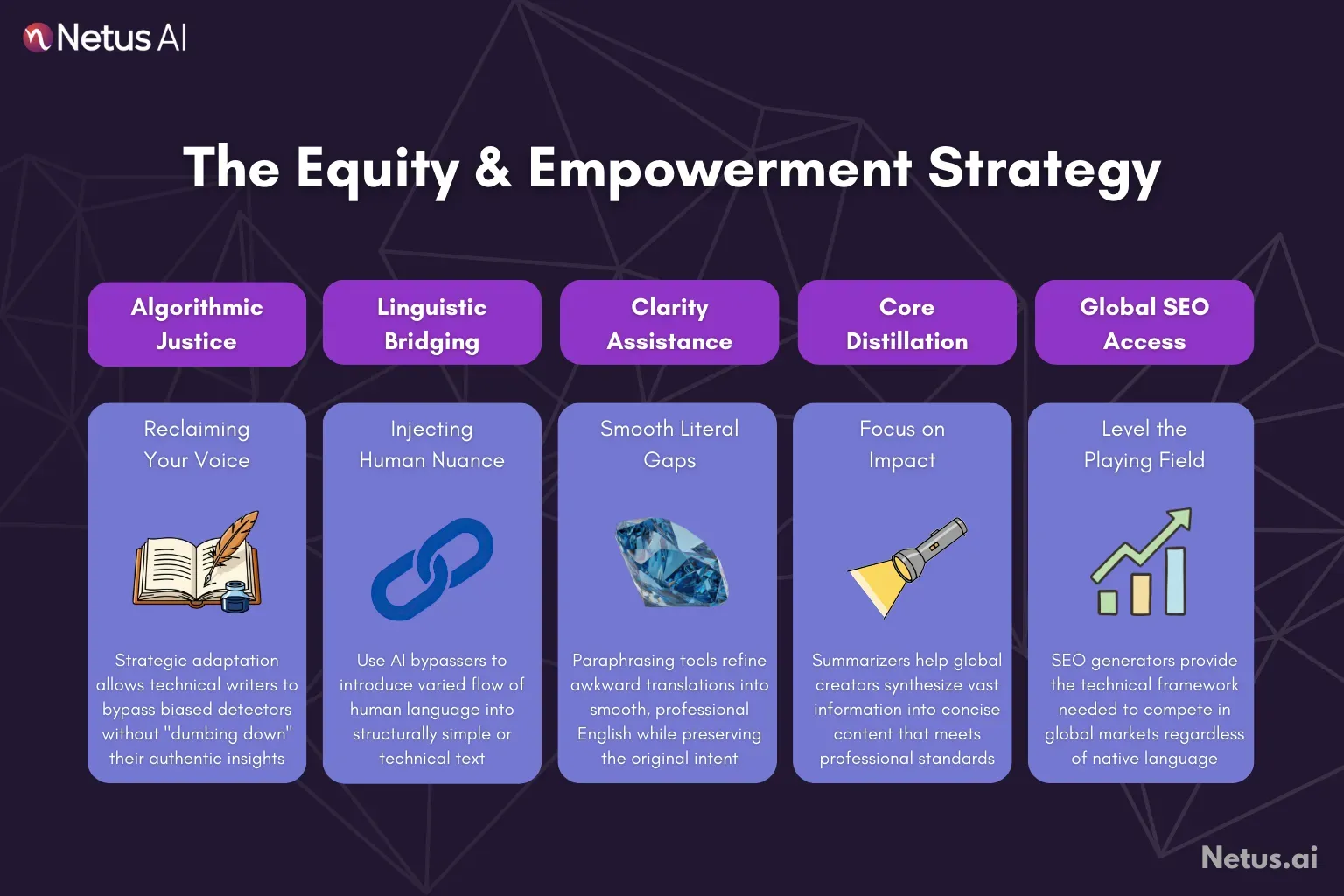 A graphic showing why AI false flag detection keeps happening