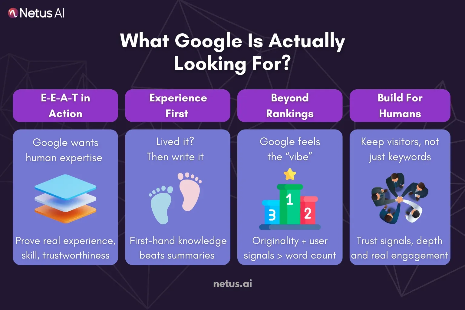 What Google is actually looking for is shown, NetusAI