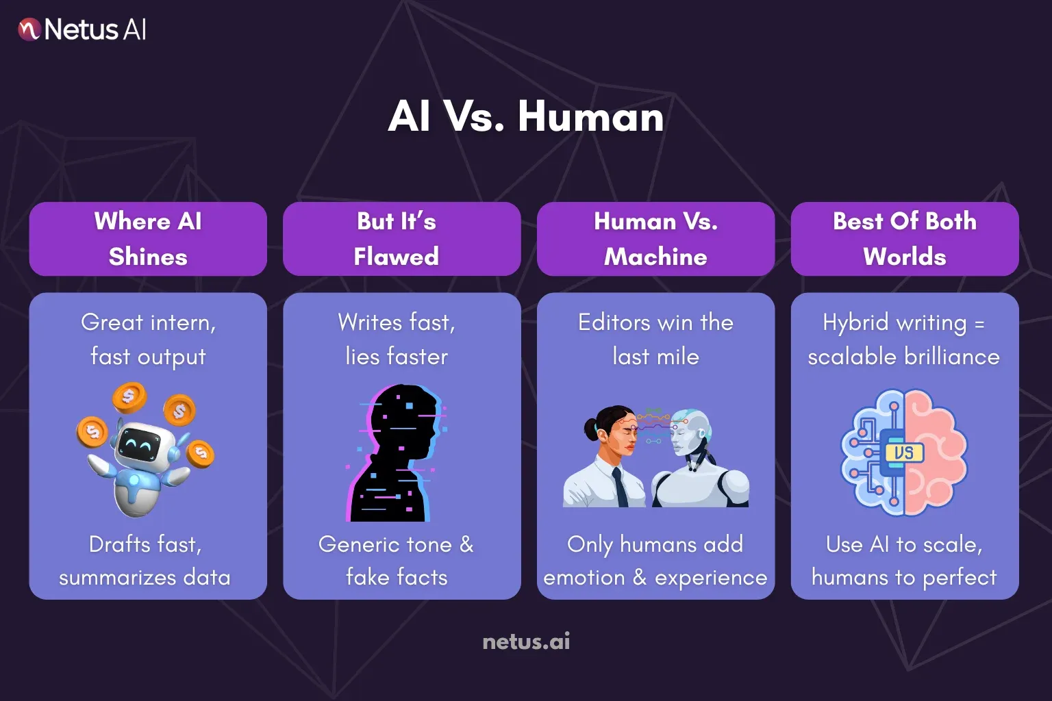 AI content generator vs human writers, comparison is shown, NetusAI
