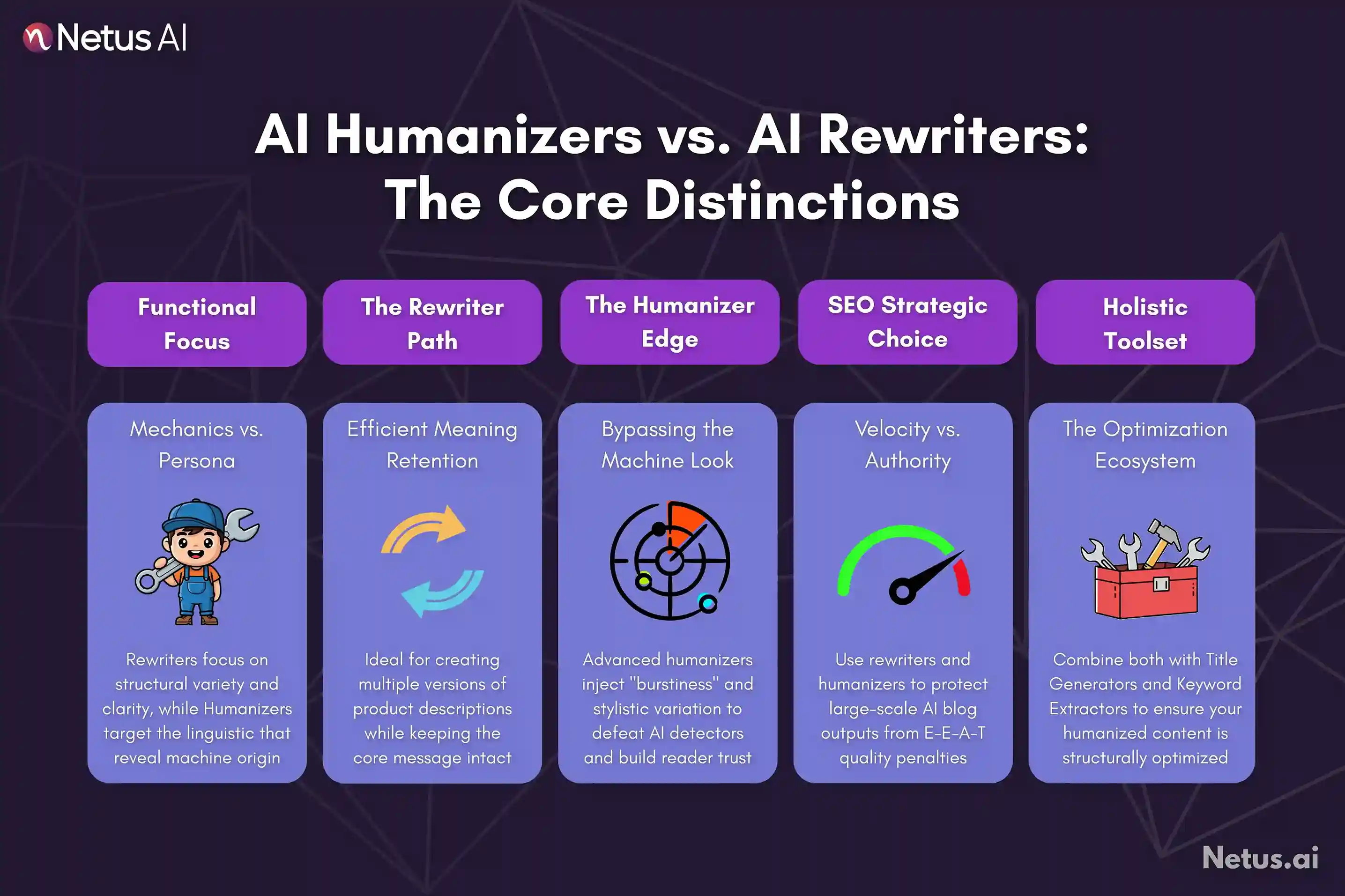 A graphic showing main steps to change robotic AI text to more human-sounding writing