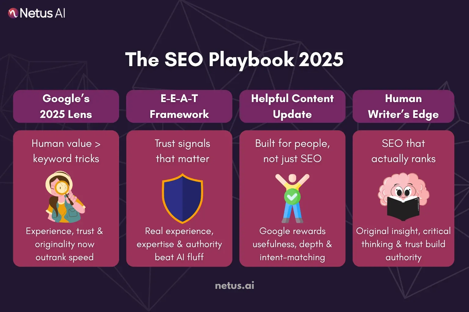 Decoding Google's 2026 playbook: How the algorithm judges content?, NetusAI