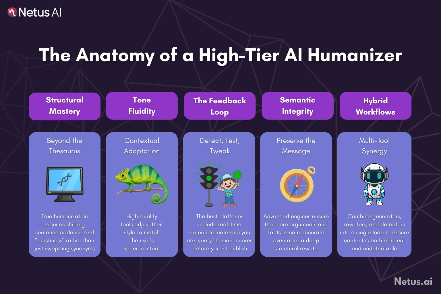 A graphic illustrating what makes a good AI humanizer.