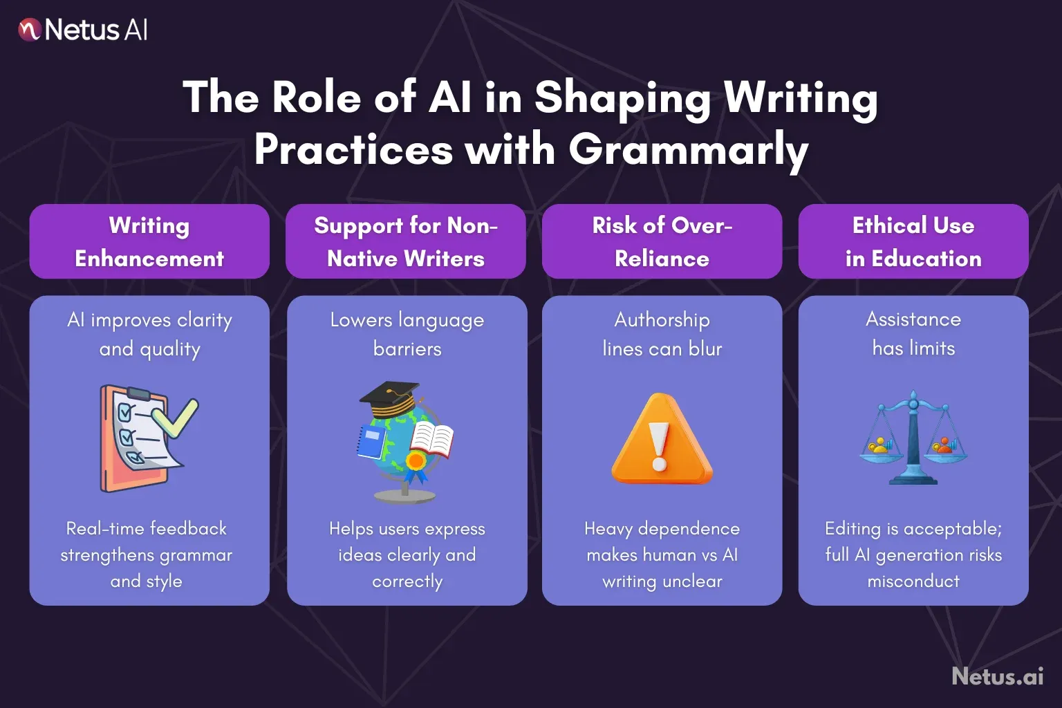 The role of AI in shaping writing practices with Grammarly is shown. NetusAI.