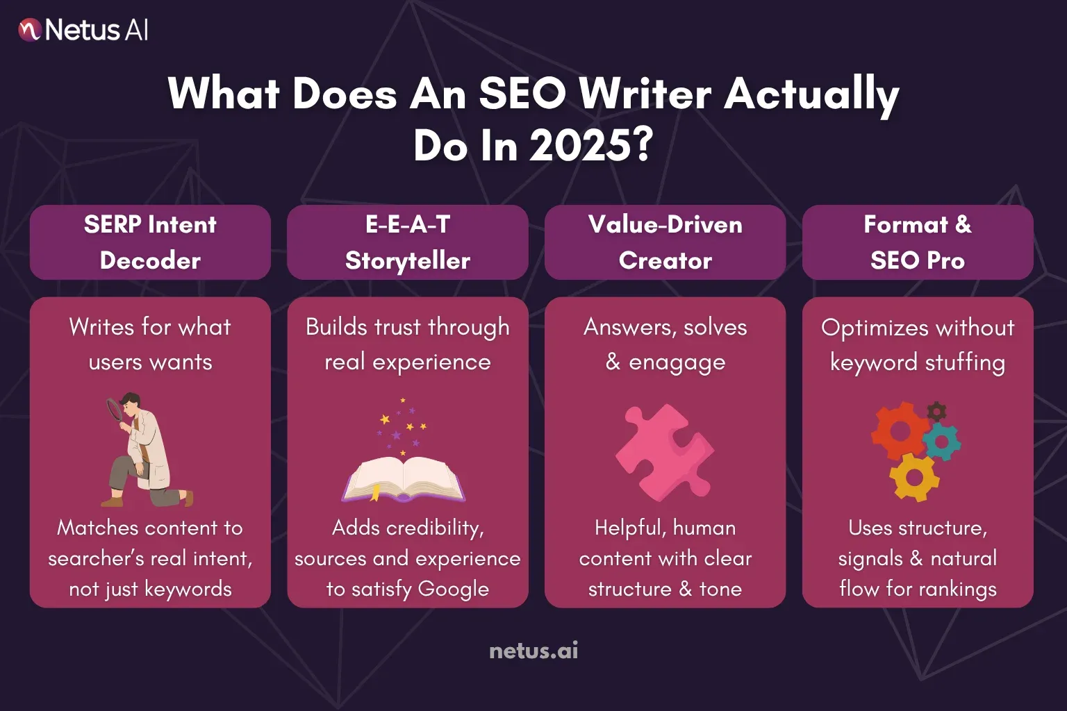 What does an SEO writer actually do?, NetusAI