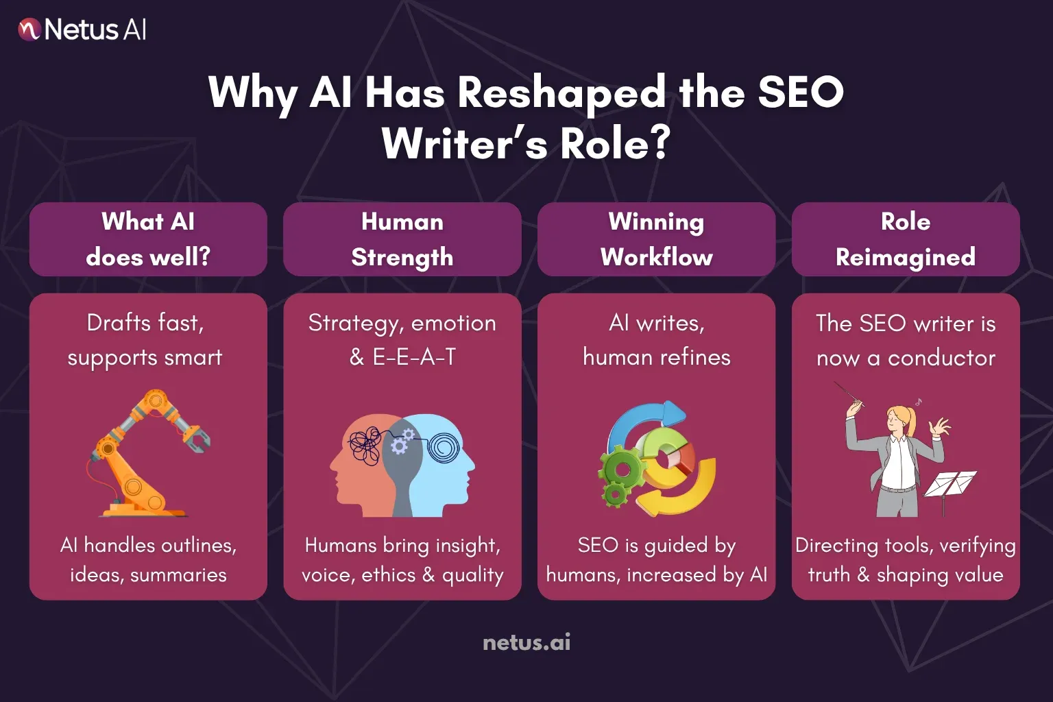 How AI has reshaped (not replaced) the SEO writer's role: the human-AI collaboration?, NetusAI