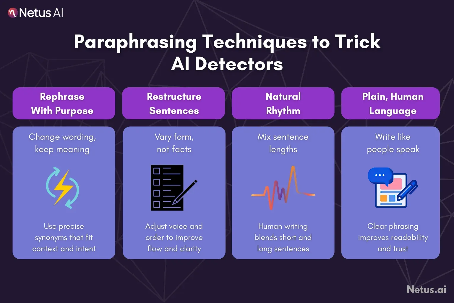 Paraphrasing techniques to trick AI detectors are shown. NetusAI.