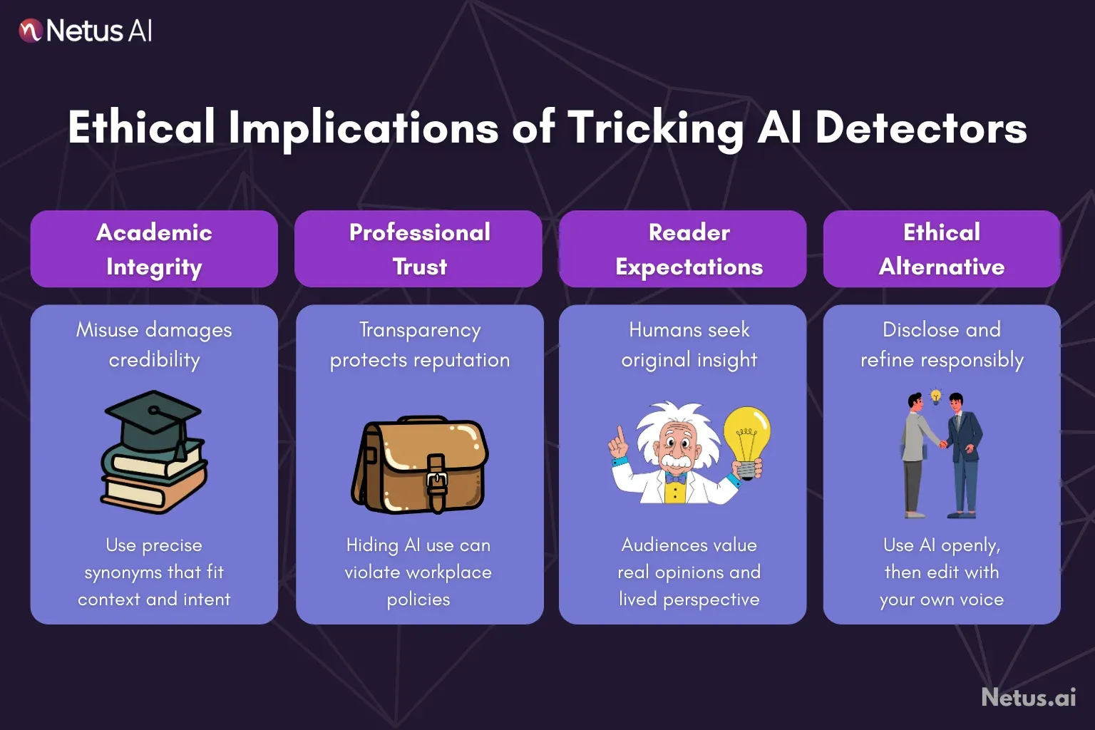 Ethical implications of tricking AI detectors are shown. NetusAI.