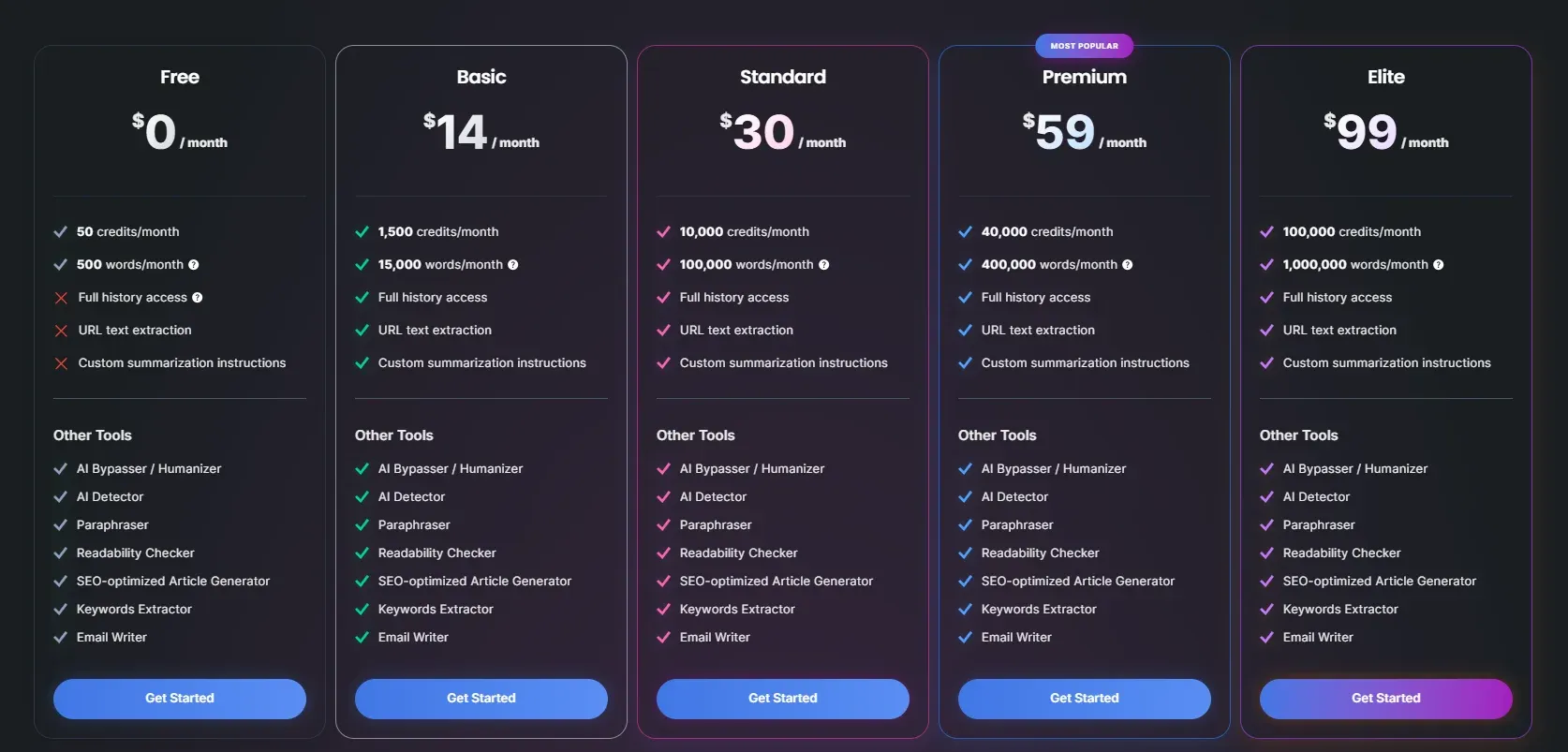  NetusAI pricing model graphic detailing the credit-based usage and subscription options.