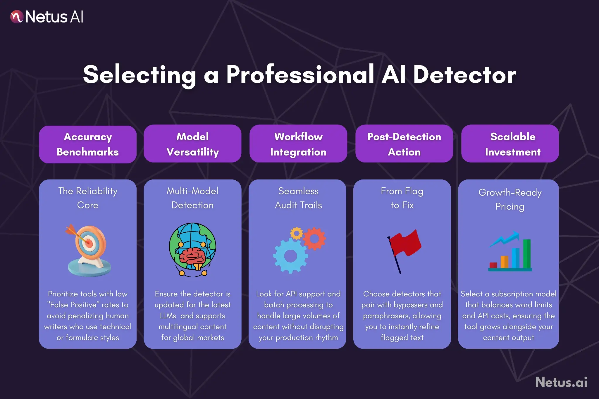 A graphic showing process of strategic AI augmentation.