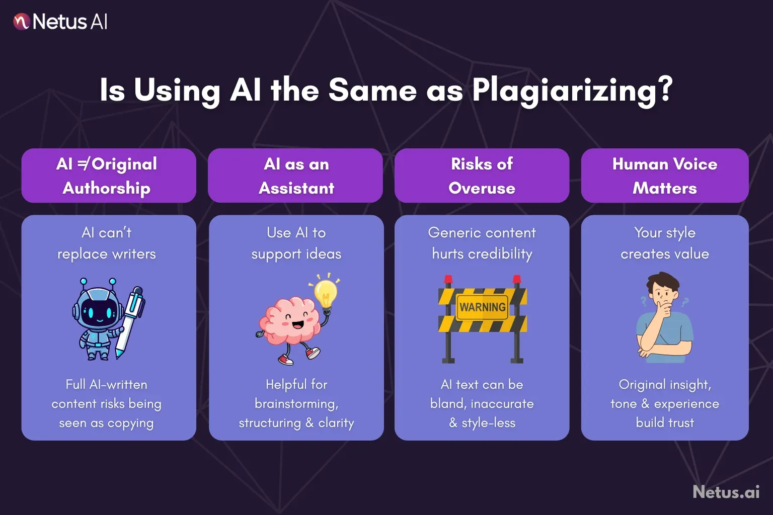 It is shown that using AI is the same as plagiarizing. NetusAI