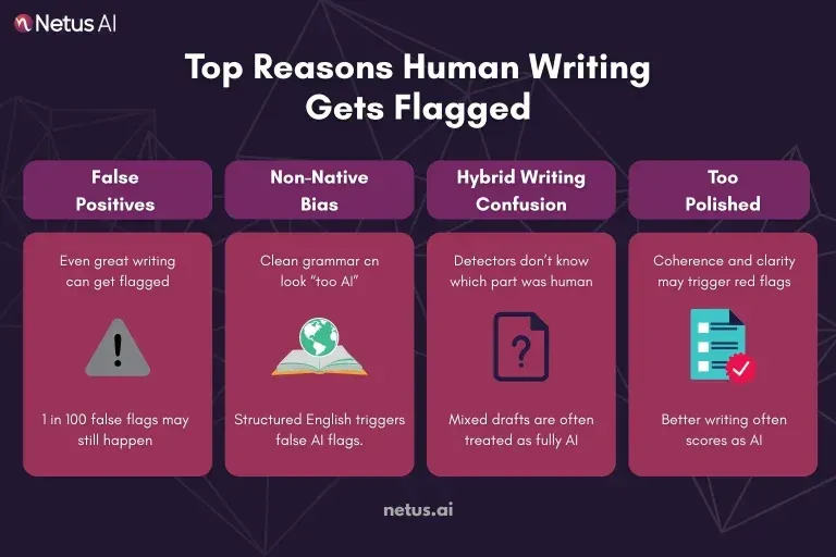 A graphic showing top reasons human writing gets flagged.