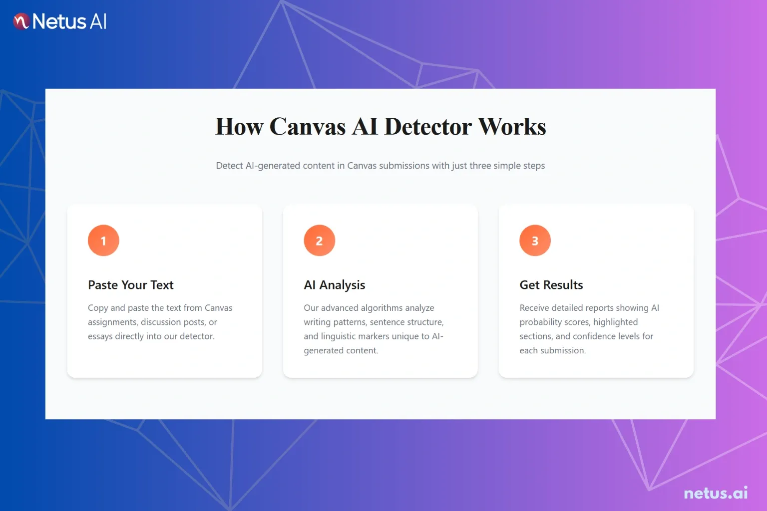 It is explained how Canvas AI Detectors actually work.