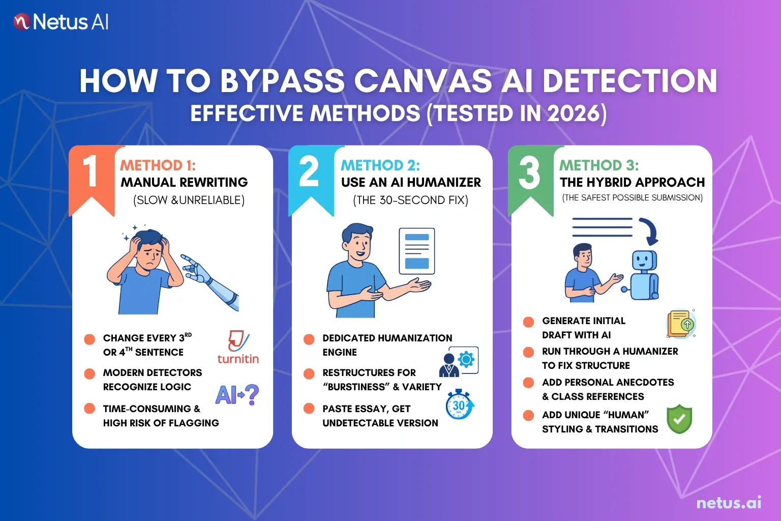 A visual demonstrating how to bypass Canvas AI detection effectively.