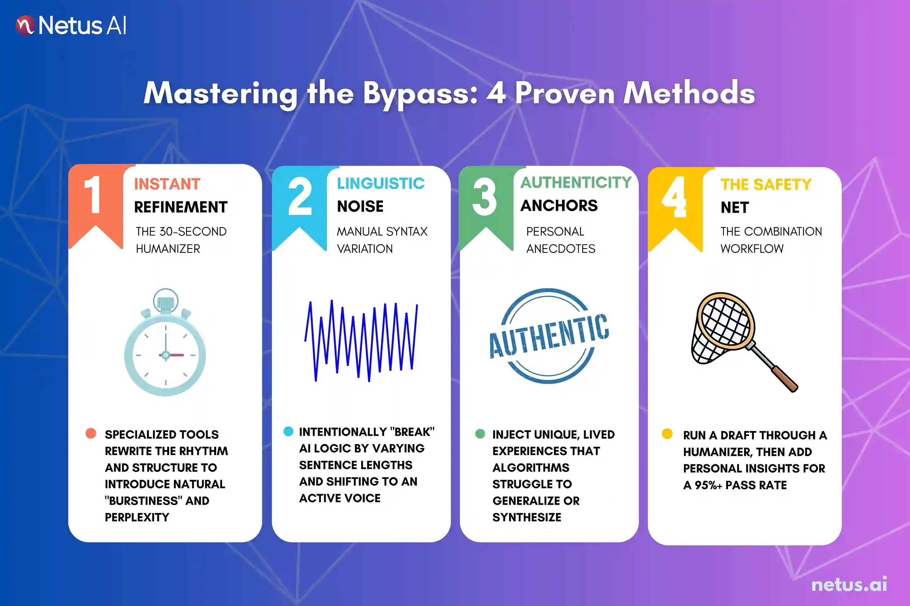 Illustration shows 4 proven methods to master the bypass.
