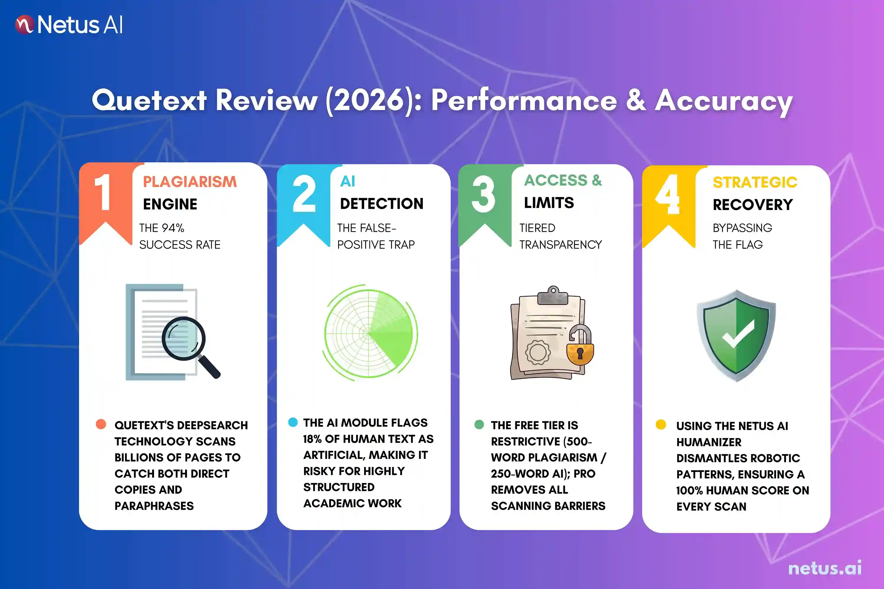 The infographic explains the working of Quetext AI detector.