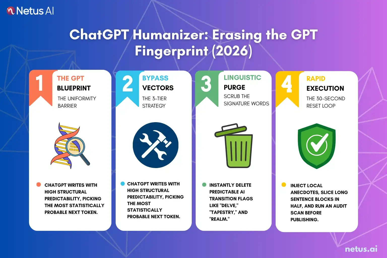 Framework of removing chat gpt fingerprint is illustrated.