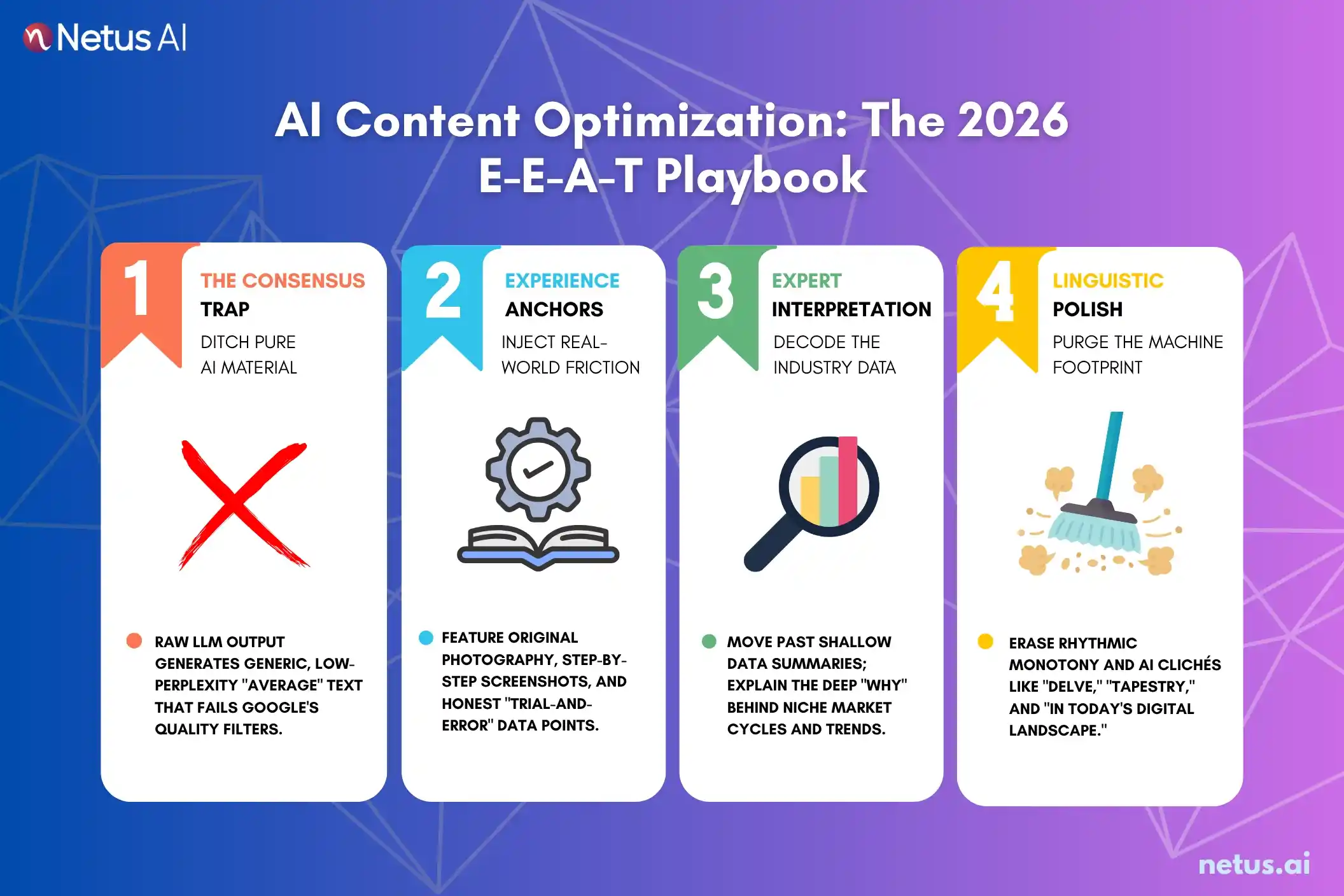 Google's E-E-A-T framework is illustrated.