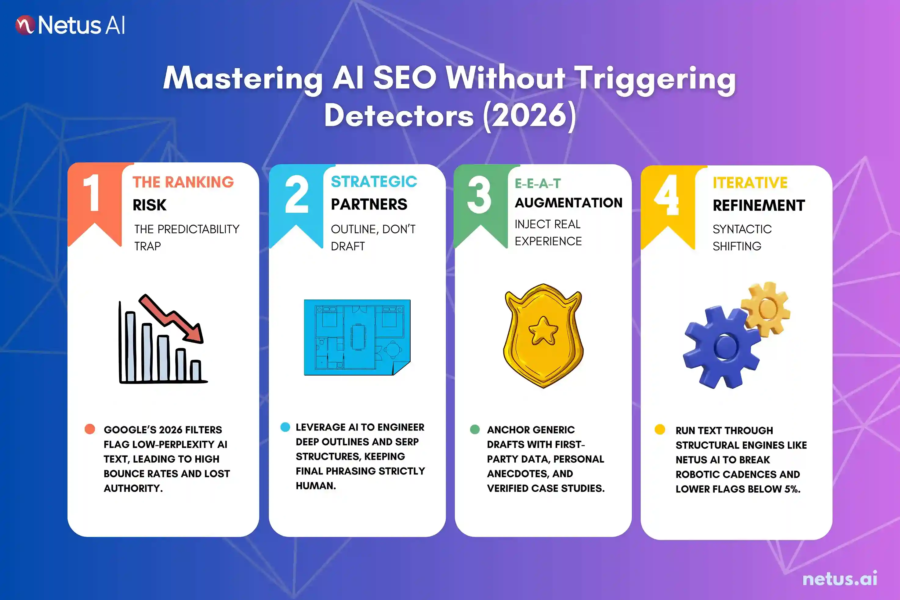 Mastering AI SEO without triggering detectors" are illustrated.