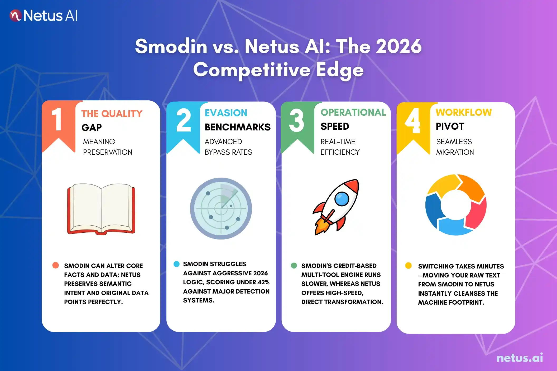 Smodin vs Netus AI: what's the difference, is illustrated.