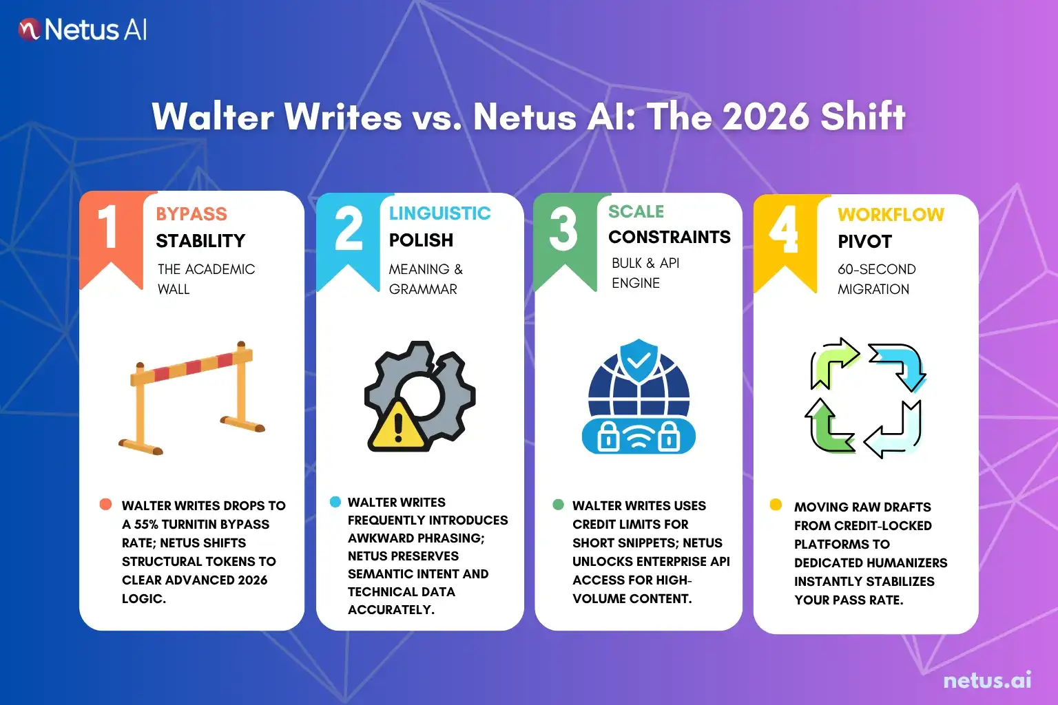 Walter Writes: Pros and Cons are illustrated.
