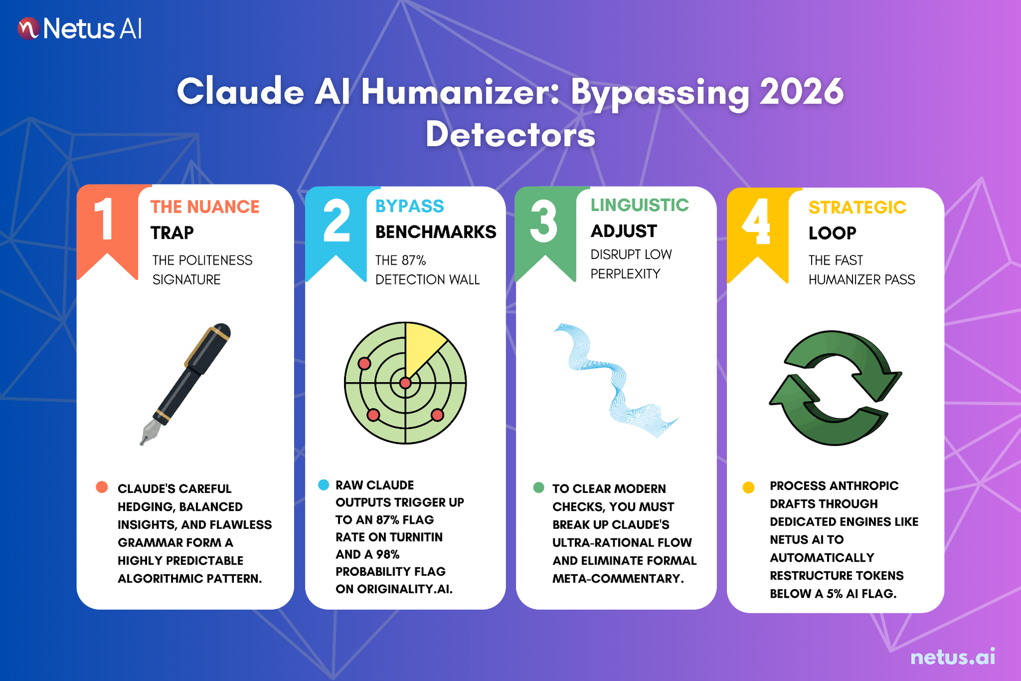 Claude AI Humanizer: Bypassing 2026 Detectors